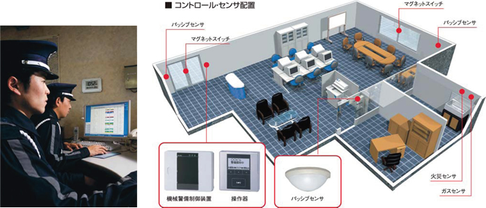 機械設備