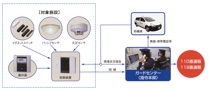 機械設備